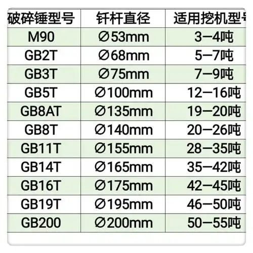 工兵破碎锤gb2t/68破碎锤/水山破碎锤/德克破碎锤/贝利特贝力特破碎锤