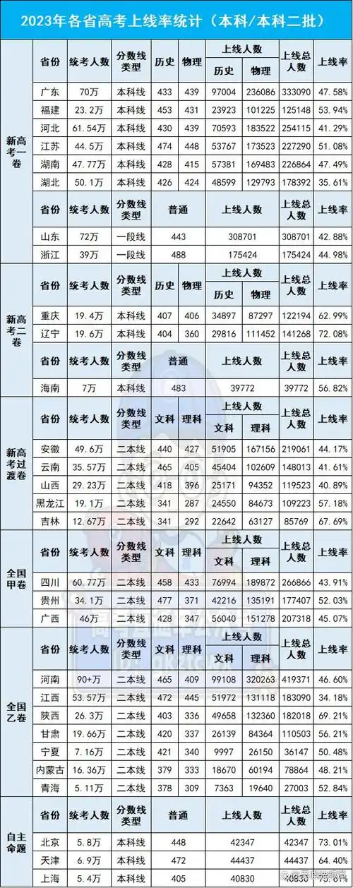 高考背后的"无知之幕"