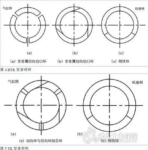 有效解决压缩机填料密封失效问题