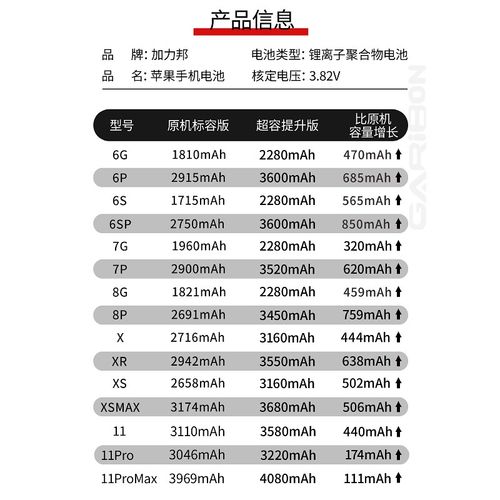 加力邦苹果电池苹果8plus电池iphone8plus电池超容大容量3450mah手机