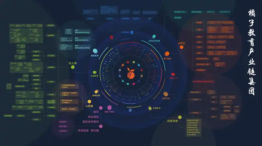 人工智能大数据系统|平面|信息图表|吃肉超人_原创作品-站酷zcool