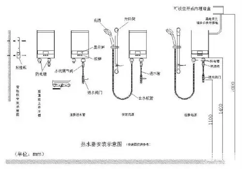 天然气热水器安装