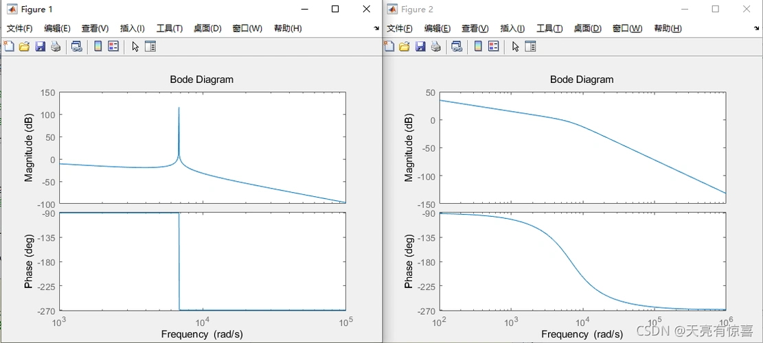 (a) lcl滤波器伯德图;(2)引入ad之后伯德图