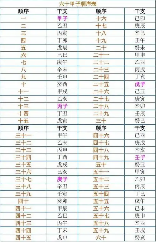 六十甲子纳音表