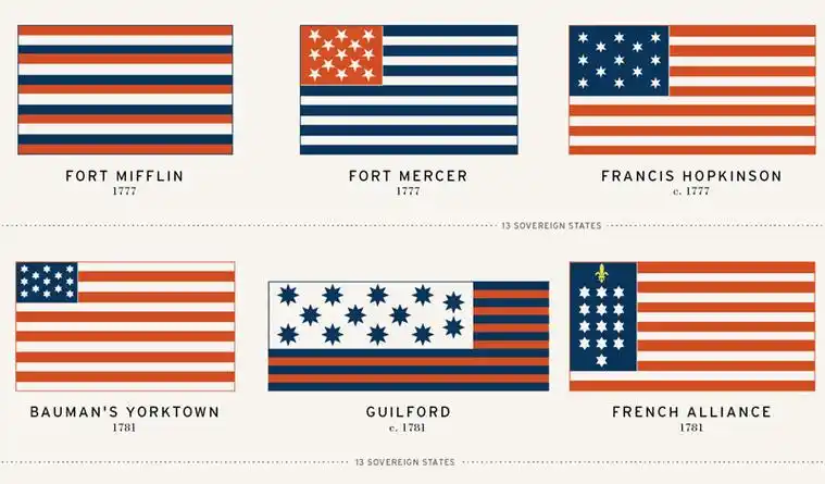 247年的美国国旗变化图表