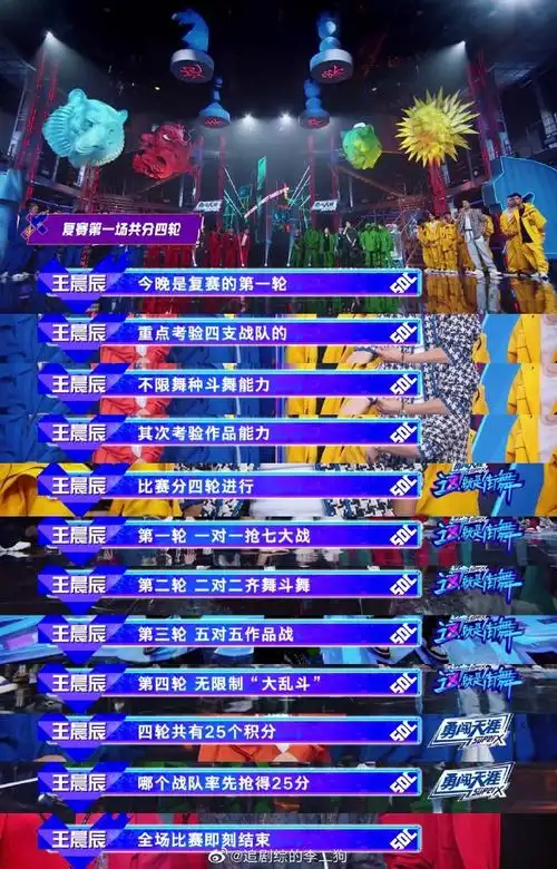 这就是街舞4新赛制(这就是街舞4播出时间)