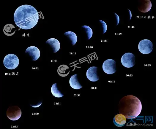 月全食形成示意图 月全食是怎样形成的