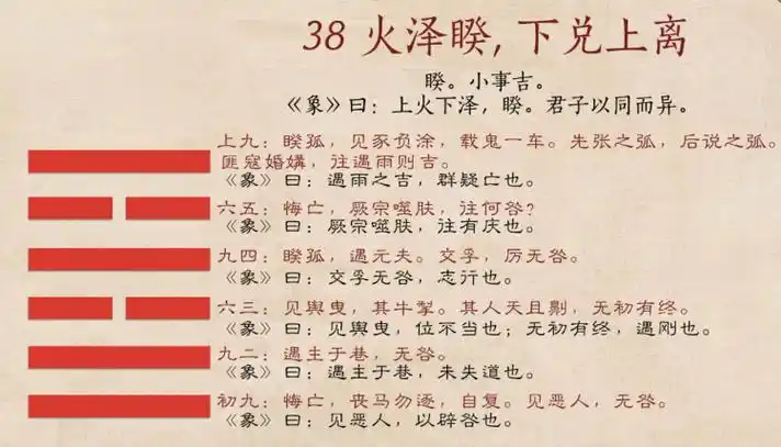 试听180秒睽卦02怀疑难免但不必猜忌
