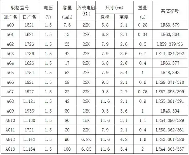 纽扣电池型号规格大全
