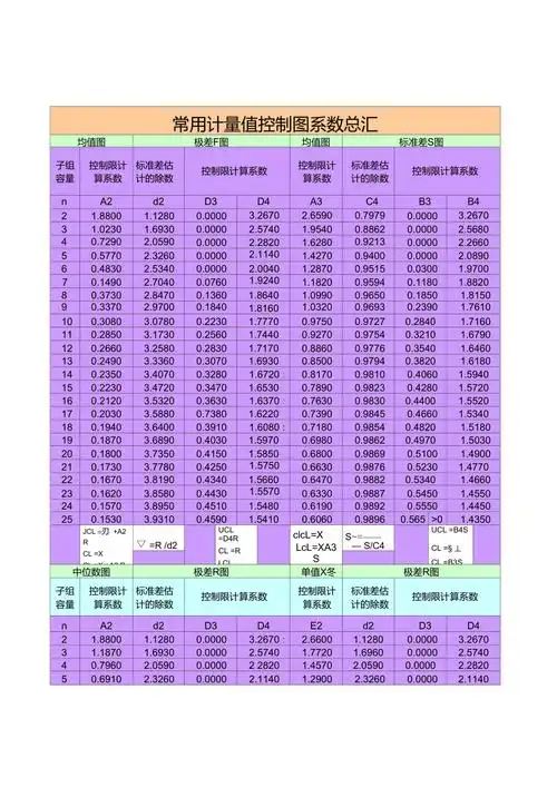 计量值控制图系数表