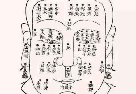 什么地方的痣是妨夫痣,克夫痣长什么样