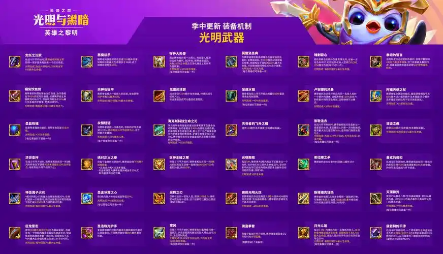 16装备合成图 云顶之弈11.16装备改动内容