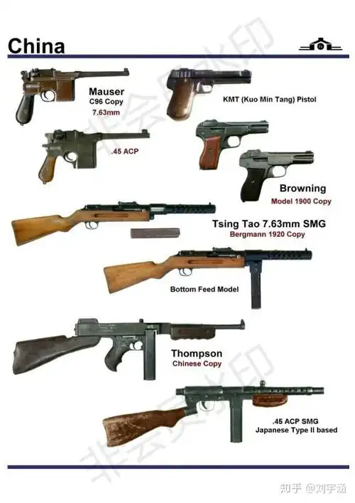 中国枪械有哪些? - 知乎
