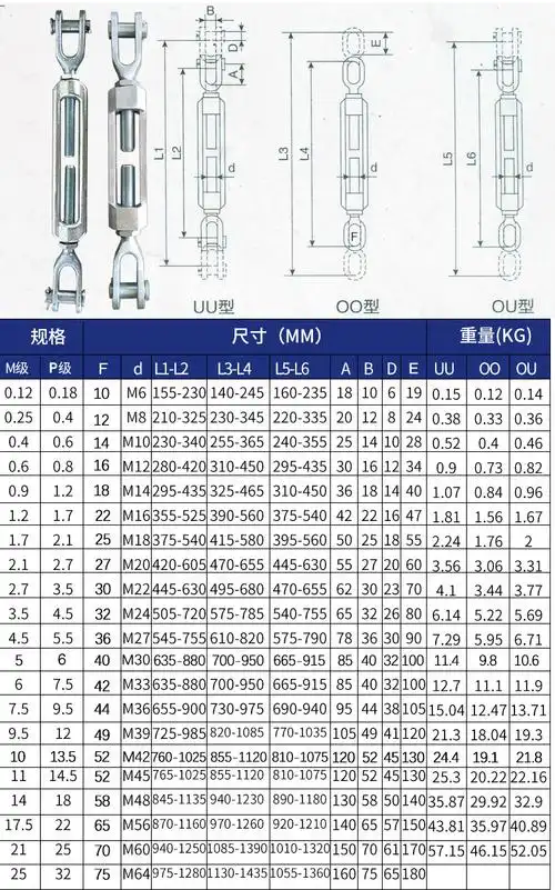 jd船用花兰螺丝收紧器重型花篮螺丝拉紧器花篮螺栓索具螺旋扣cb3818m