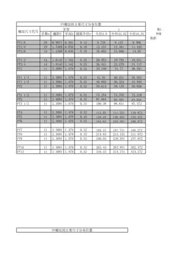 日标jisptpf管螺纹规格