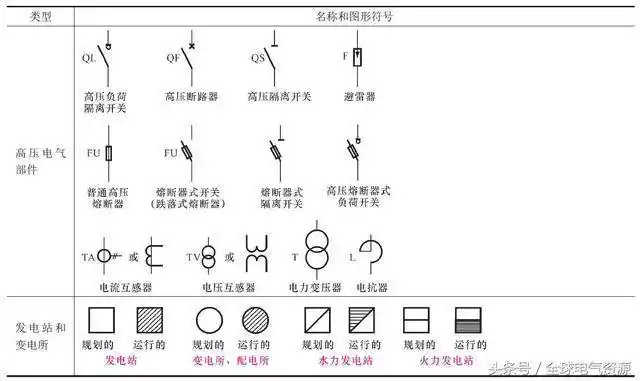 认识高压电气部件的图形符号