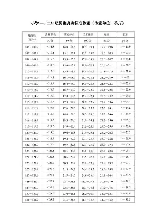 小学生身高标准体重