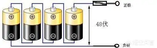四块电瓶串联48伏之后还可以把四块电瓶并联12伏吗会有什么影响