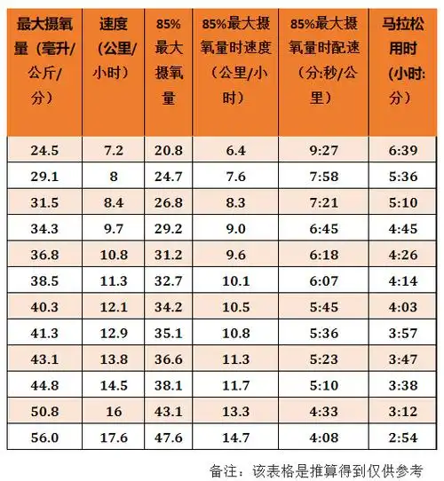 跑表买来就只看心率配速三个步骤教你用好跑表看懂训练数据