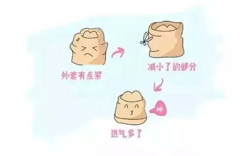 癌的发生率,这一技术的诞生为众多包皮过长和包茎患者解除了种种忧虑