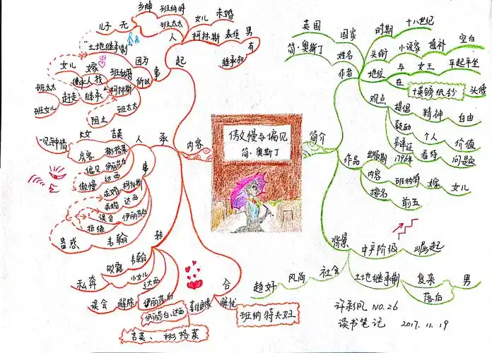 文魁派思维导图武林计划第六季许彩凤no26傲慢与偏见读书笔记