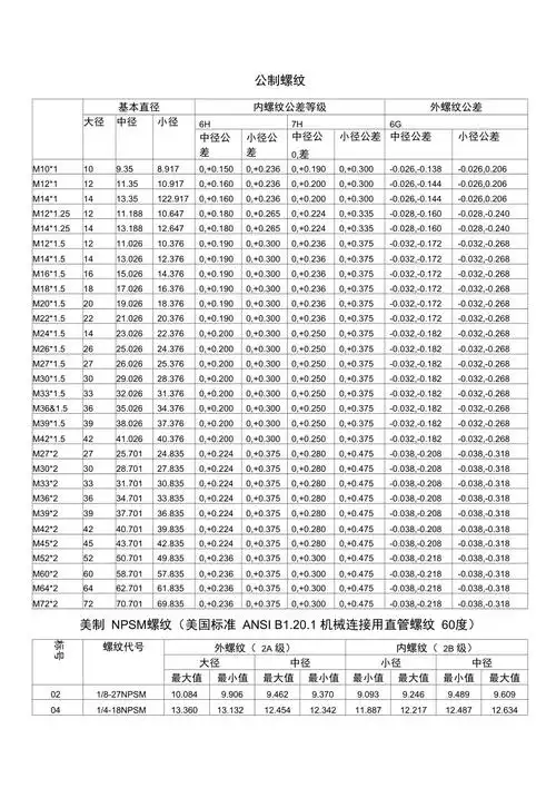 螺纹中径对照表