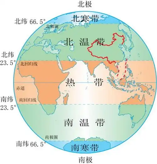 有阳光直射现象的地区:热带——即南北回归线之间(23.5 o  n~23.