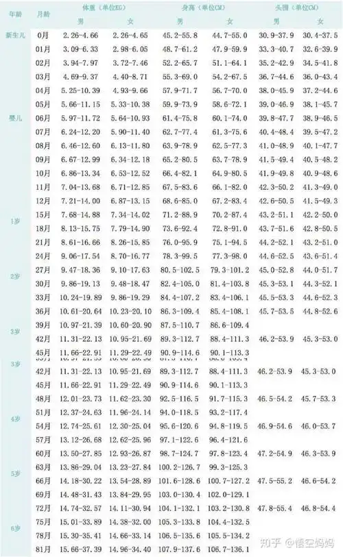 宝宝身高体重标准对照表