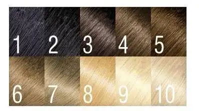 给第一次漂染的人真诚的建议