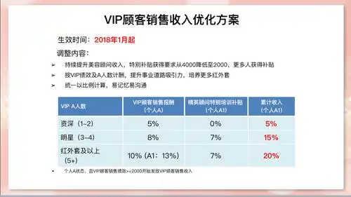 玫琳凯直销员收入玫琳凯督导经销商收入玫琳凯美容顾问vip报酬
