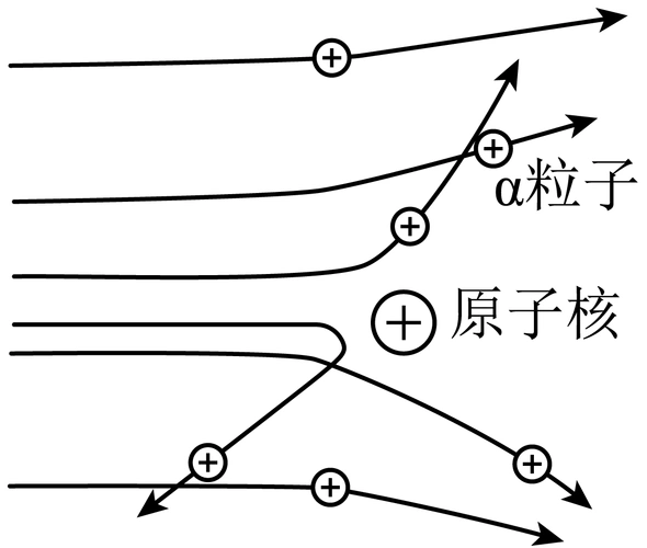 高中物理综合库 近代物理 原子结构 核式结构模型 α粒子散射实验 α