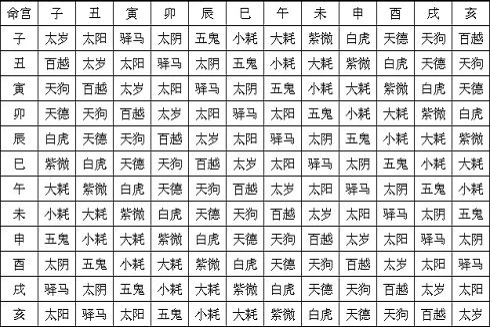 命宫的应用细节 - 四柱八字_周新春易学网