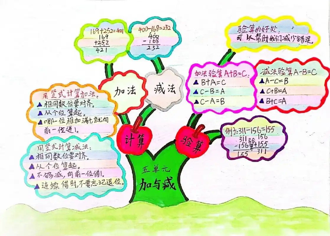 加与减思维导图//二年级数学下册五单元