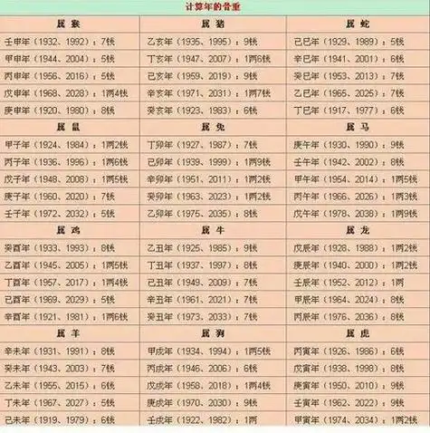 生辰八字中的八字是什么意思 生辰八字中八字指什么-万年历网