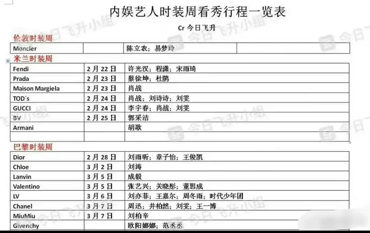 最新时装周行程表,蔡徐坤肖战时代少年团.期待期待