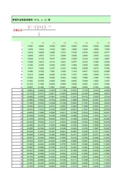 普通年金现值系数表免费