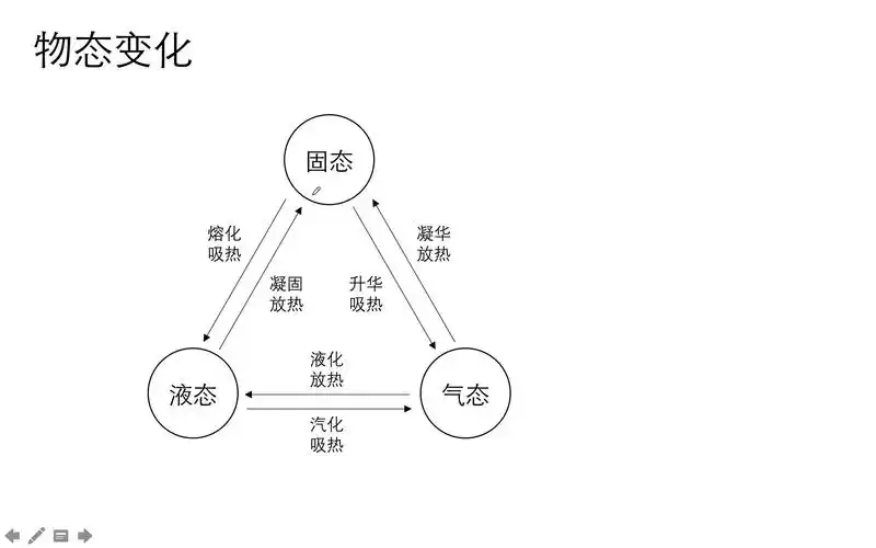 【初中物理八年级物理】【物态变化】0306熔化和凝固