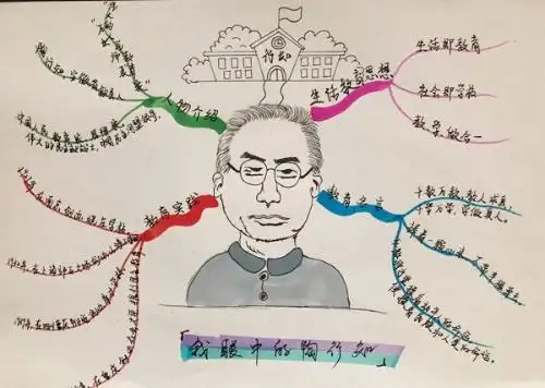 陶行知先生的经典教育理念一直是行知小学传承和导慕逃曜,读"陶