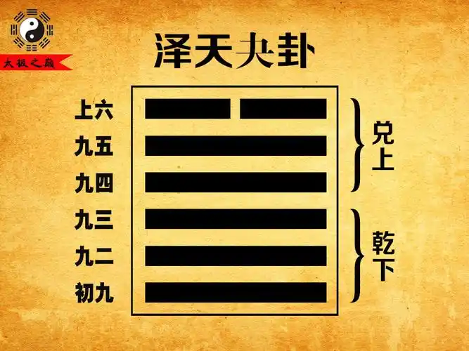 春秋卜子夏子夏易传周易下经卷五夬卦泽天夬乾下兑上