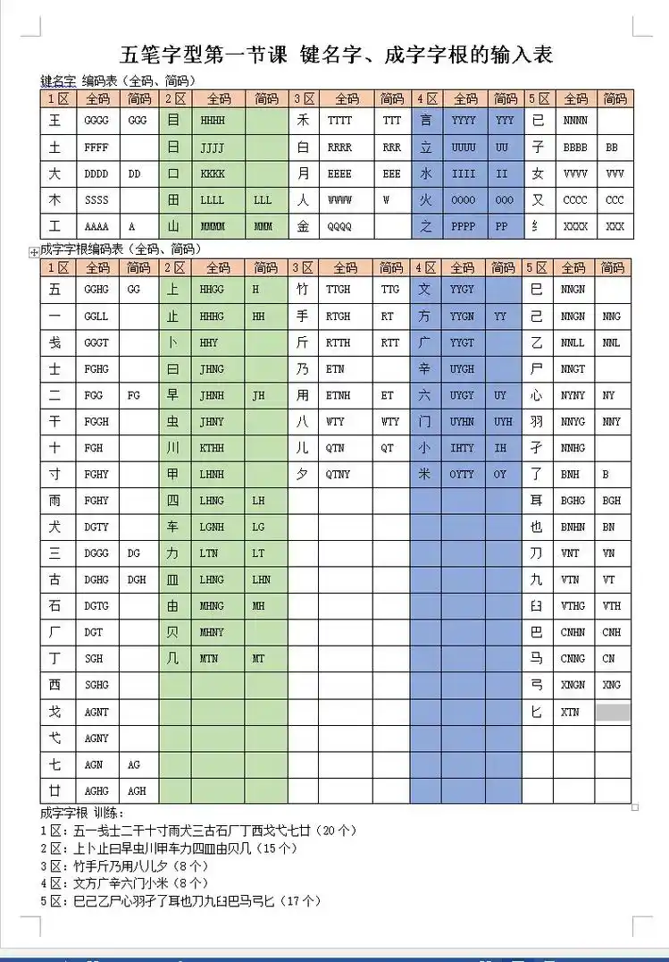 五笔输入法 #五笔字根表 #五笔教程 今天整理出来五笔输入 - 兑音