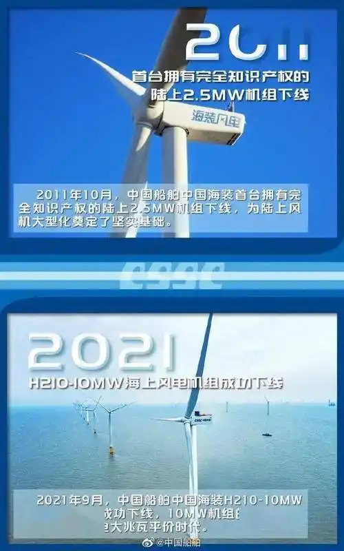 16张图看国产船舶十年间的成长20112021