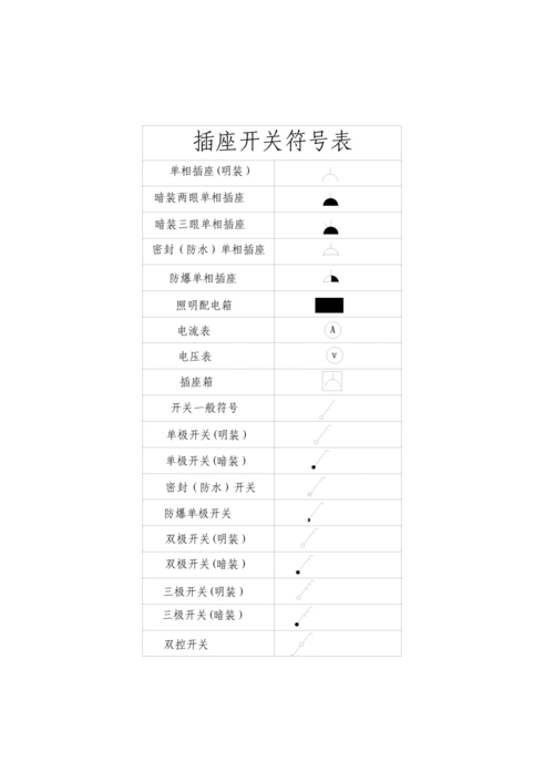 开关插座符号解释word文档.doc