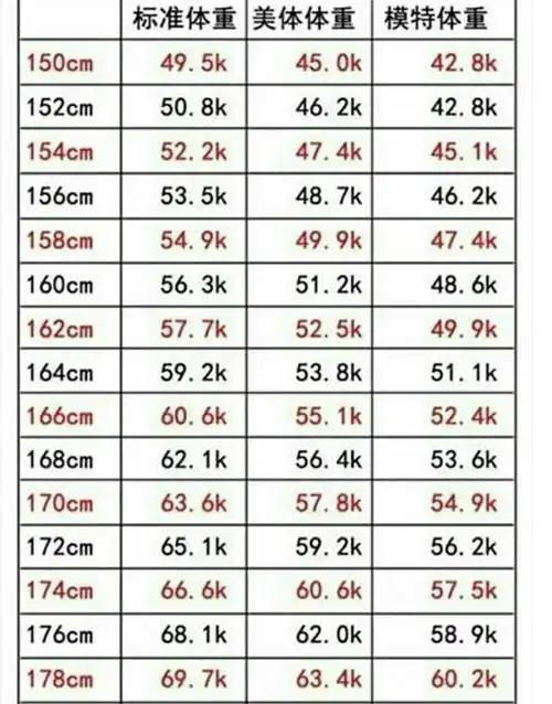 女生身高160cm体重多少才标准告诉你靠谱答案
