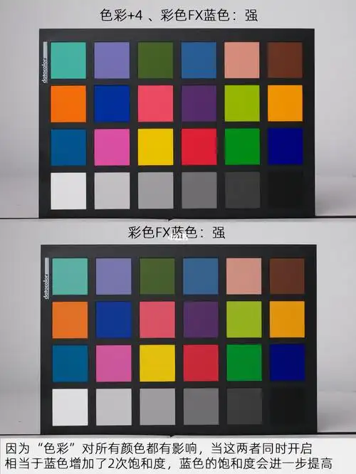 富士相机色彩,色彩效果,fx蓝是什么意思?