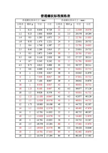 普通螺纹标准规格表 普通螺纹基本尺寸(mm)|普通螺纹基本尺寸(mm)