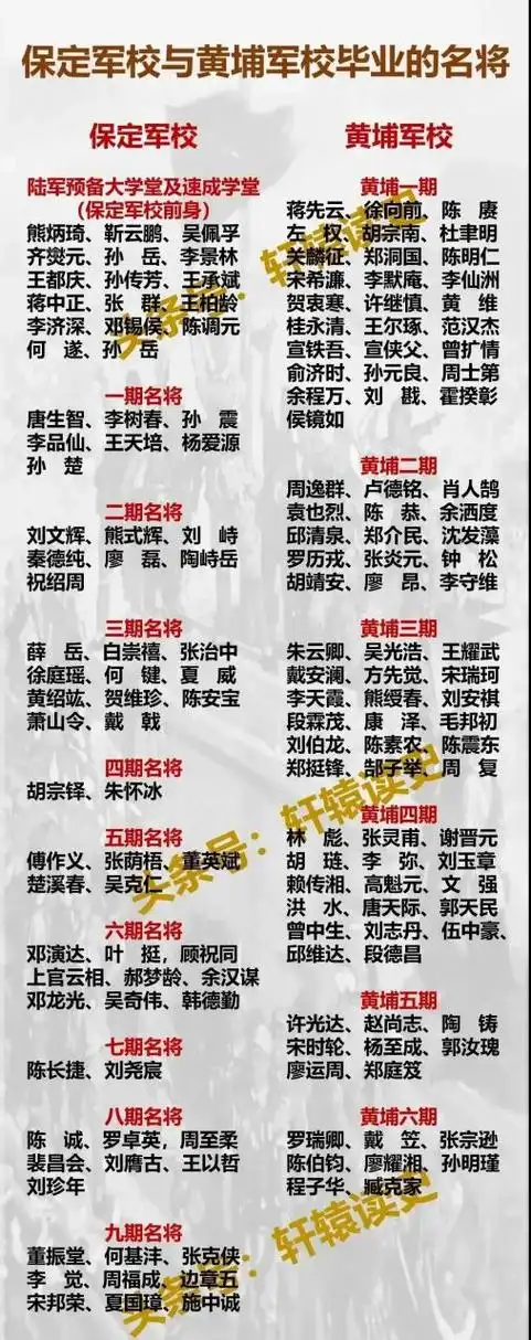 在国民党1935年4月首批授予的上将军衔中,属于黄埔嫡系的有4位,分别是