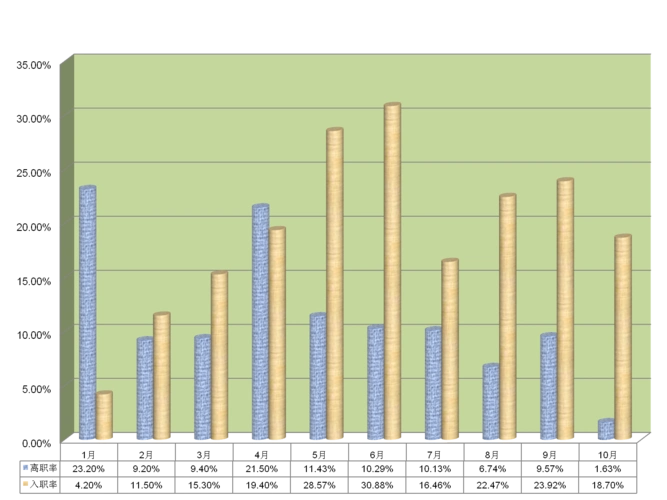 请教大侠这种3d立体数据统计图是怎么做的?