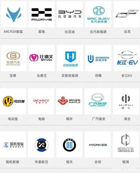 电动汽车商标大全图片(电动汽车 商标)