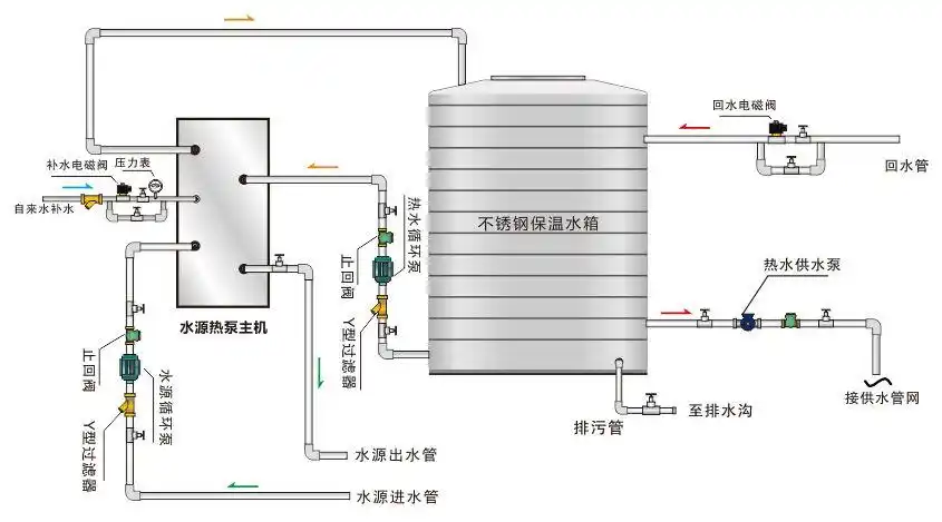 空气能热泵,补水,回水
