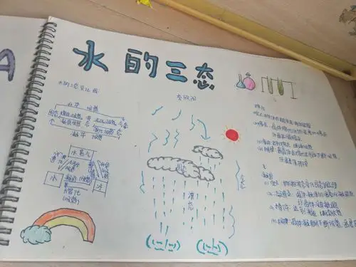 冰,水为之,而寒于水——2019级20班手抄报展